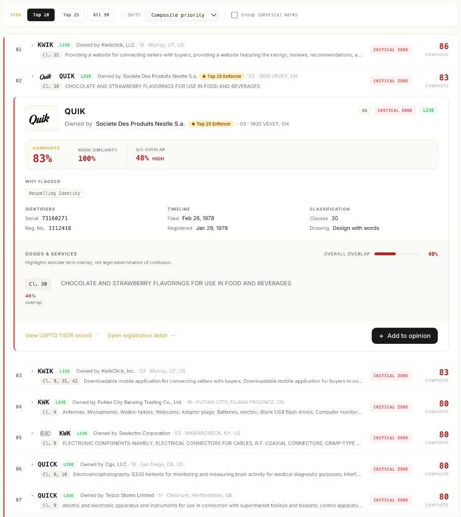 TradeScreen clearance search results for KWIK, ranked by composite risk score
