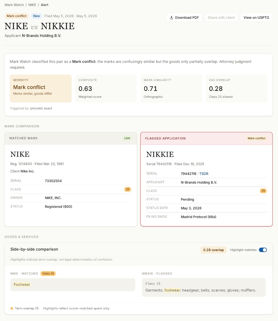 TradeScreen Mark Watch alert detail comparing NIKE against the NIKKIE application
